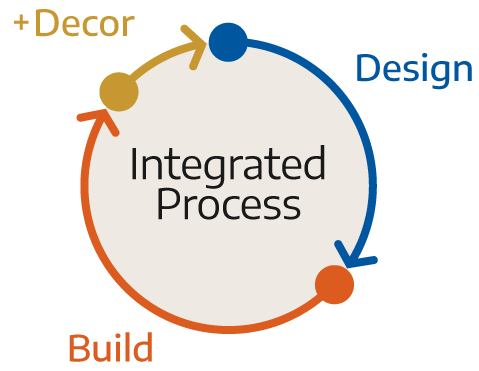 integrated-process Design Build +Decor